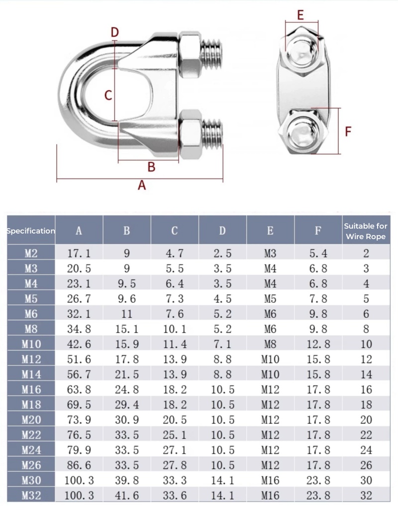M2~M36 316/304 Stianless Steel - Furniture Hardware Types 评论和价格